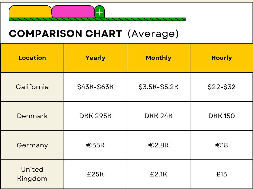 Nanny Salary Comparison 